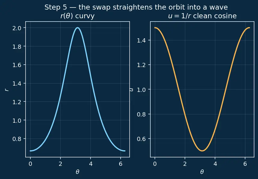 Figure — Specific angular momentum h = √(GMp)