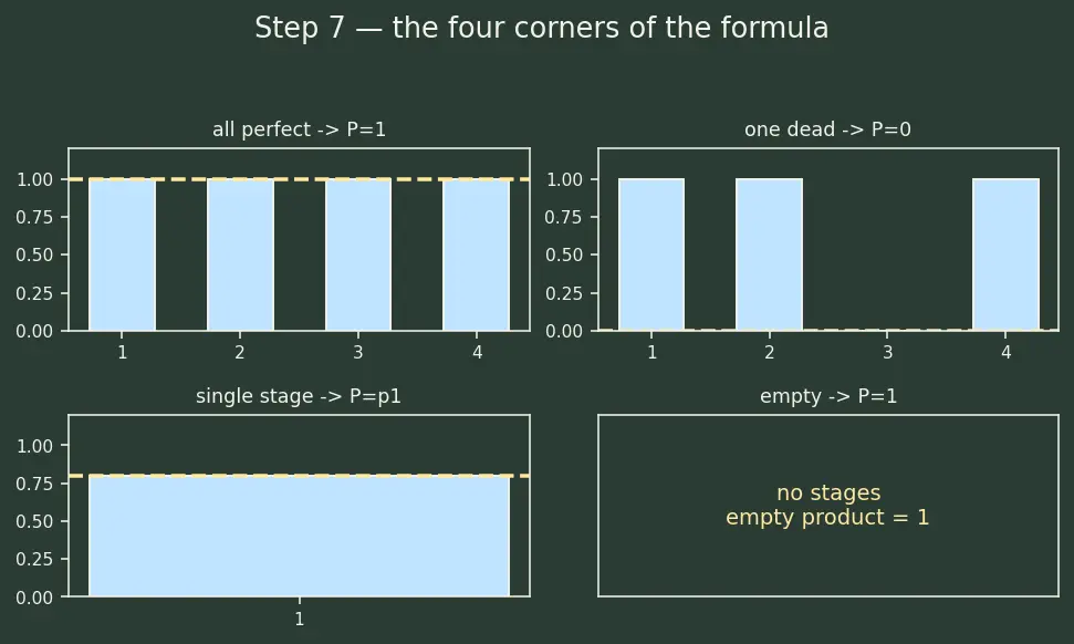 Figure — Experiment tracking and reproducibility