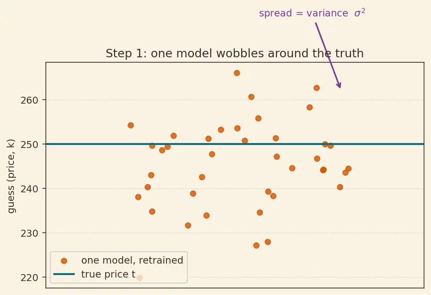 Figure — Ensemble methods (voting, stacking, blending)