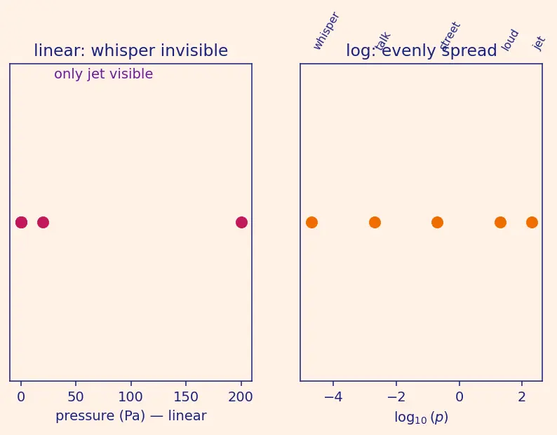 Figure — Acoustic loads — SPL, octave band analysis