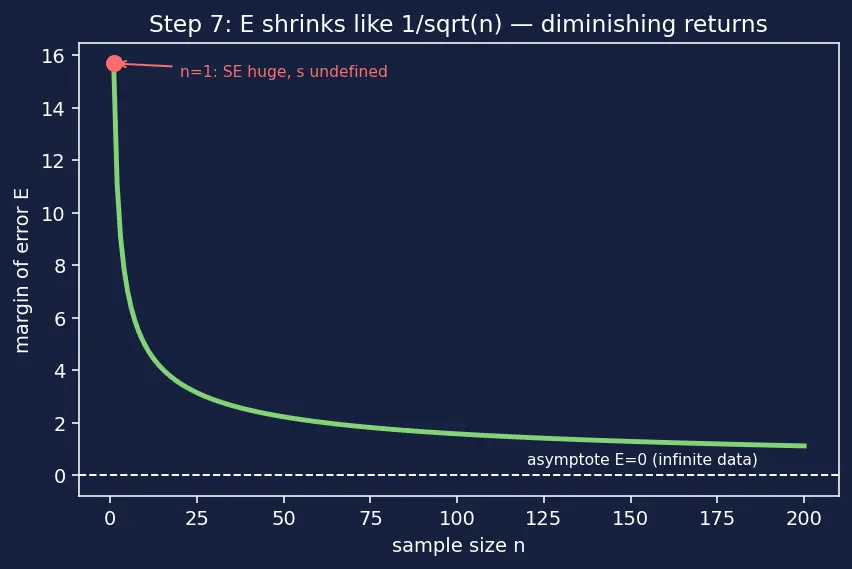 Figure — Confidence intervals