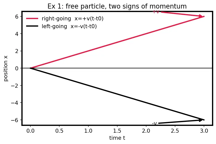 Figure — Hamilton-Jacobi equation