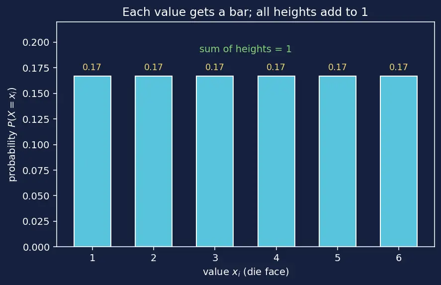 Figure — Expectation, variance, and standard deviation
