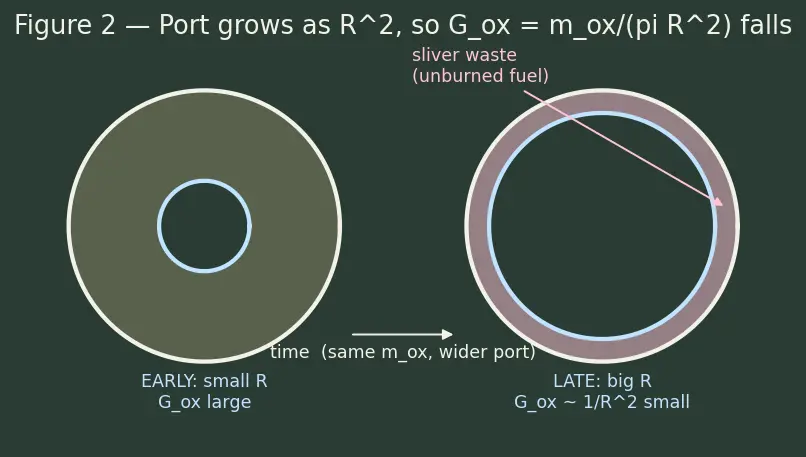 Figure — Hybrid engines — advantages, disadvantages