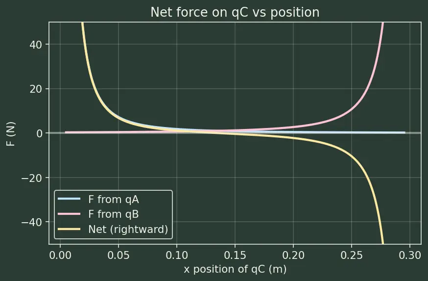 Figure — Coulomb's law — force, comparison with gravity