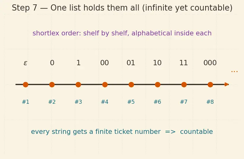 Figure — Alphabet, string, language — formal definitions