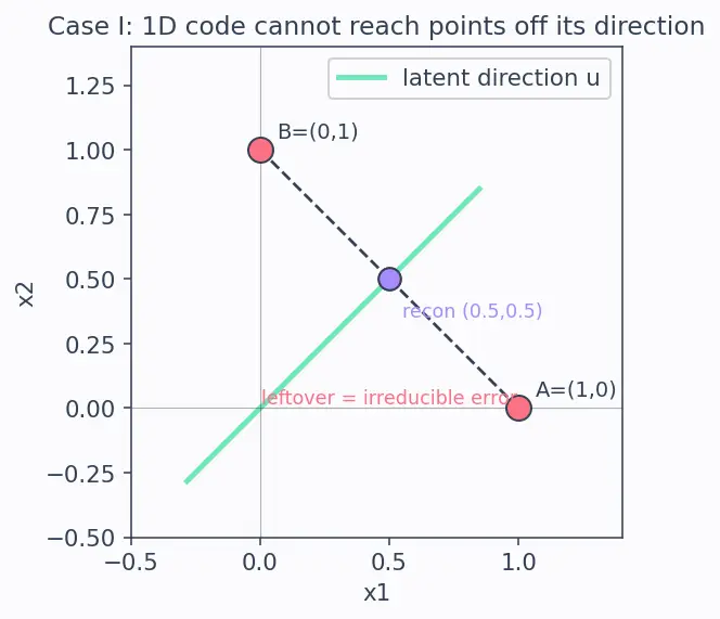 Figure — Autoencoders fundamentals