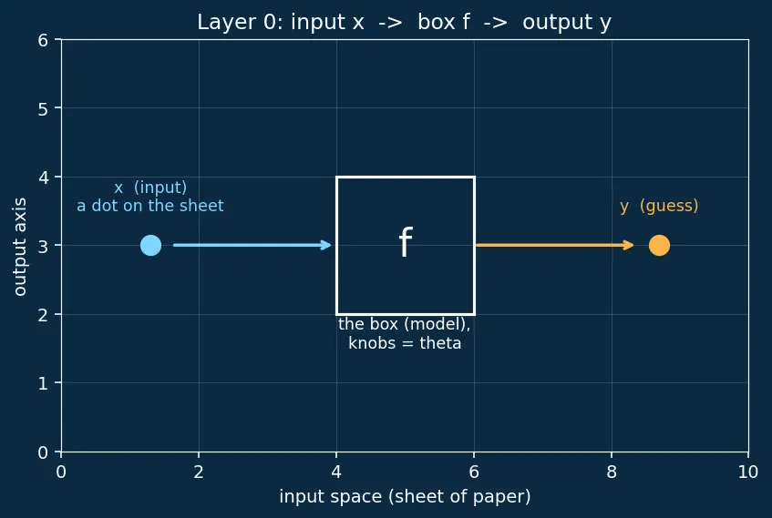 Figure — Open problems and future directions