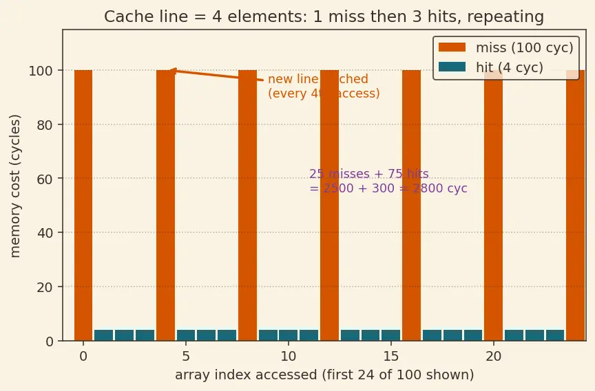 Figure — WCET (Worst Case Execution Time) analysis