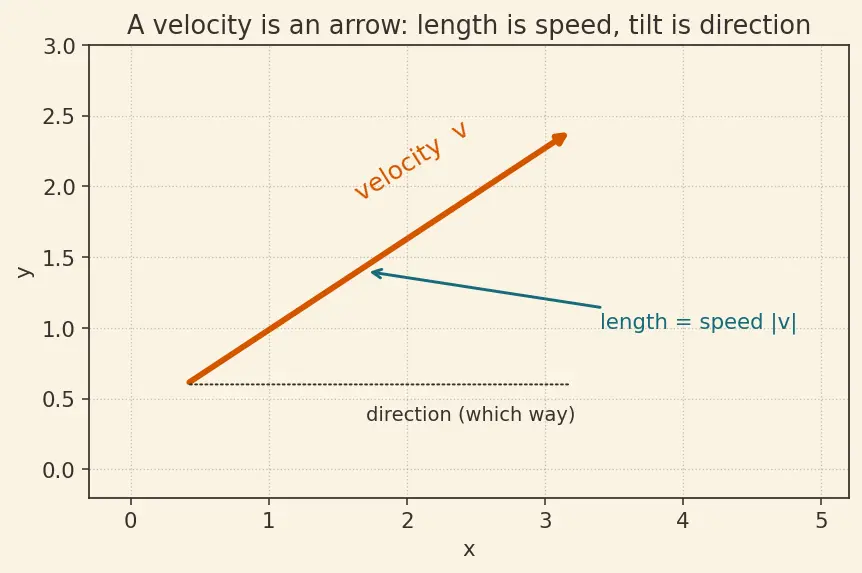 Figure — Combined maneuvers — optimal split between plane change and velocity change