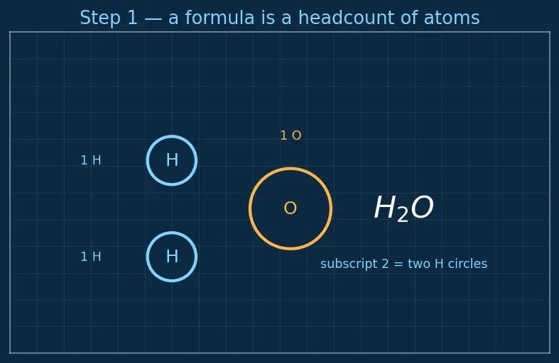 Figure — Molar mass calculations