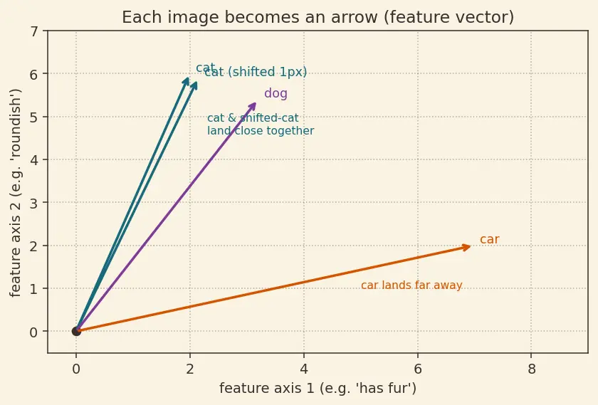 Figure — Evaluating generative models (FID, IS)