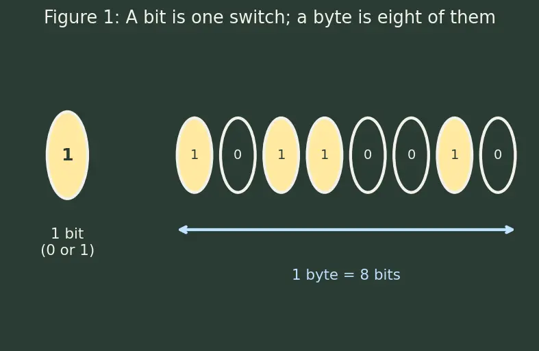 Figure — Memory bandwidth and latency metrics