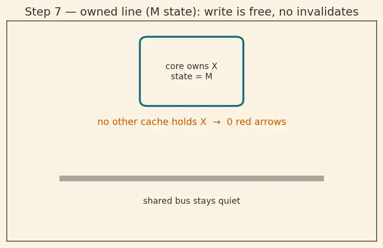 Figure — Shared memory vs distributed memory