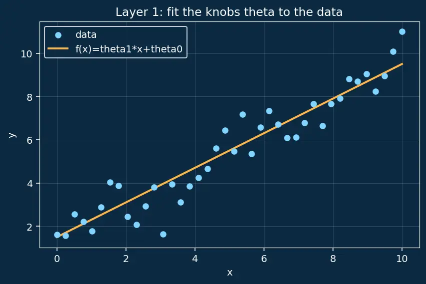 Figure — Open problems and future directions