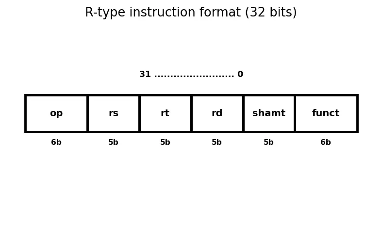 Figure — Single-cycle datapath design