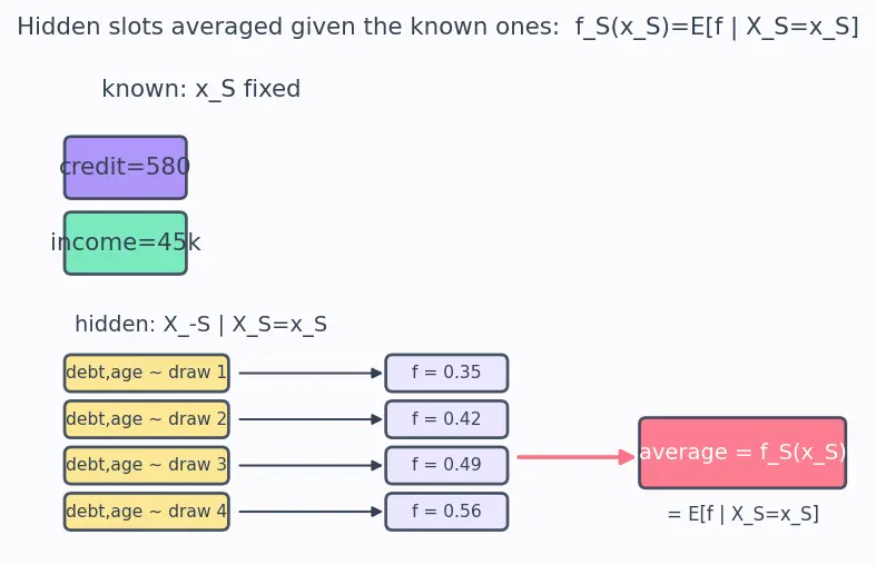 Figure — Feature attribution (SHAP, LIME)