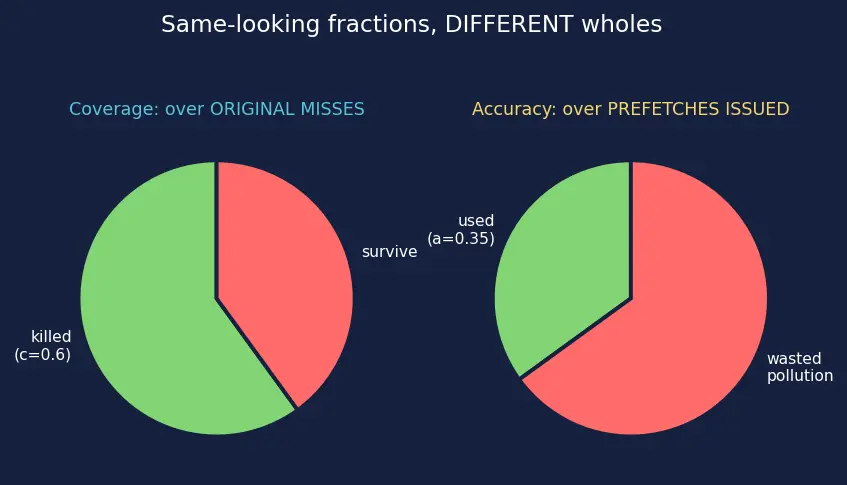 Figure — Prefetching strategies