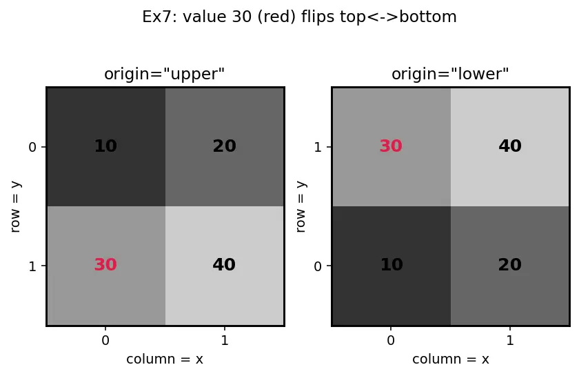 Figure — 2D plots — line, scatter, bar, histogram, contour, imshow