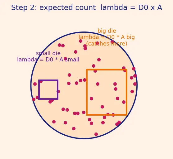 Figure — Chiplets and multi-die integration