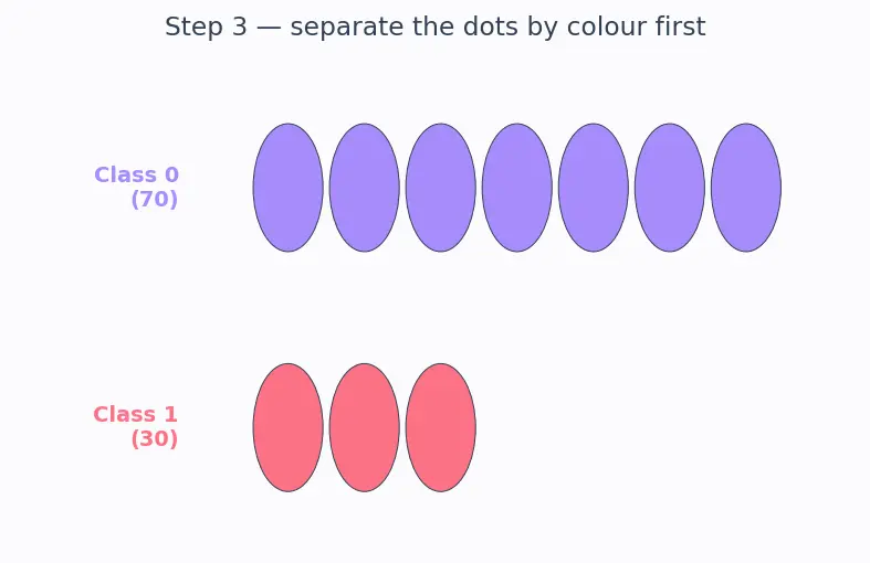 Figure — Stratified and leave-one-out cross-validation