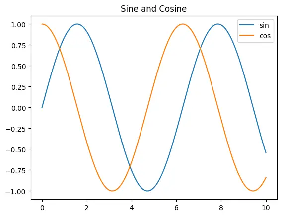 Figure — Cross product — formula, geometric meaning (area), right-hand rule