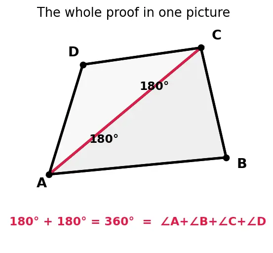 Figure — Quadrilaterals — square, rectangle, parallelogram, rhombus, trapezium, kite