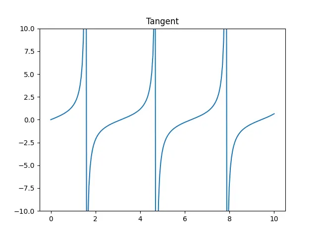 Figure — Domino logic
