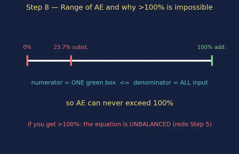 Figure — 12 principles of green chemistry