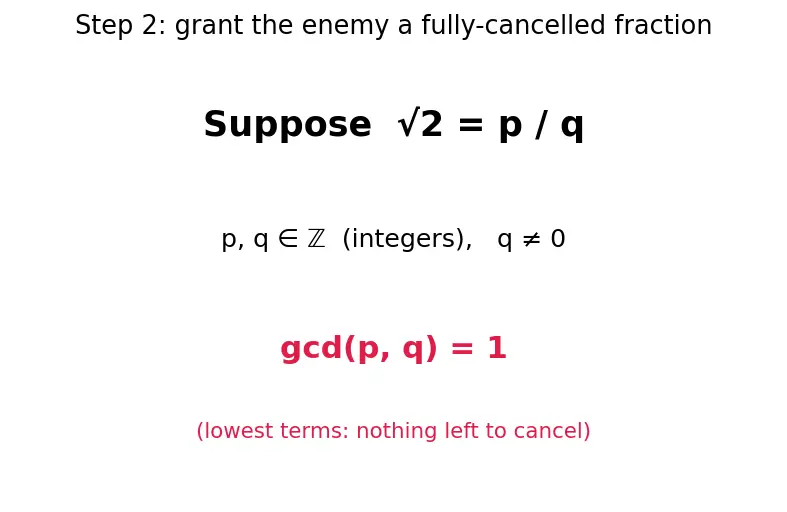 Figure — Real number system — ℕ ⊂ ℤ ⊂ ℚ ⊂ ℝ