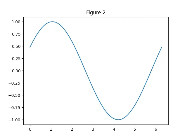 Figure — Sum of infinite GP — when it converges, proof