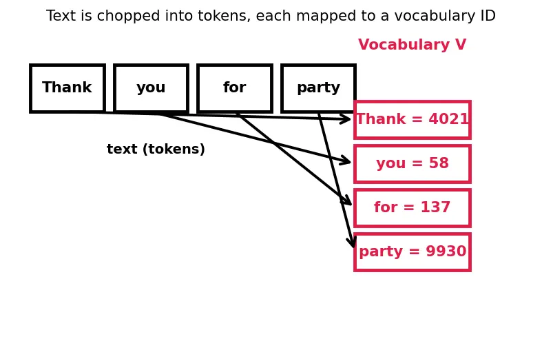 Figure — T5 and text-to-text framework