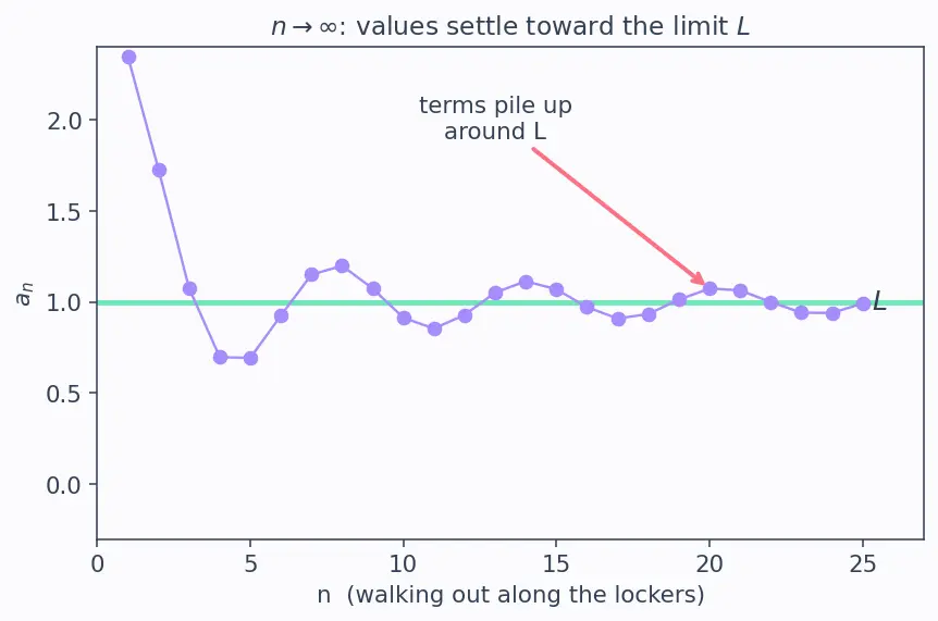 Figure — Squeeze theorem for sequences