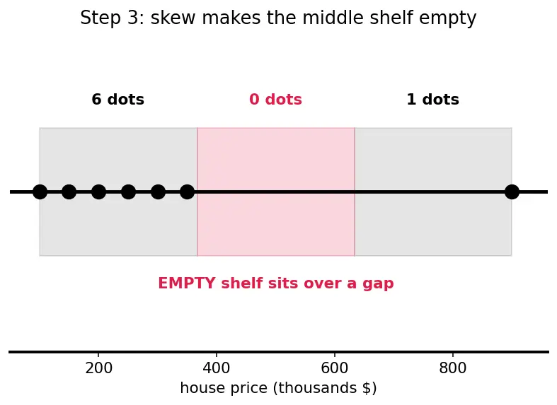 Figure — Binning and discretization