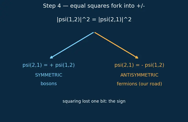 Figure — Pauli exclusion principle