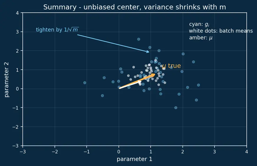 Figure — Mini-batch gradient descent