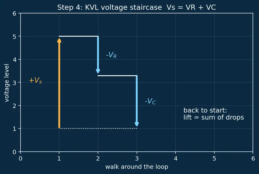 Figure — Understand RC charging - discharging time constants