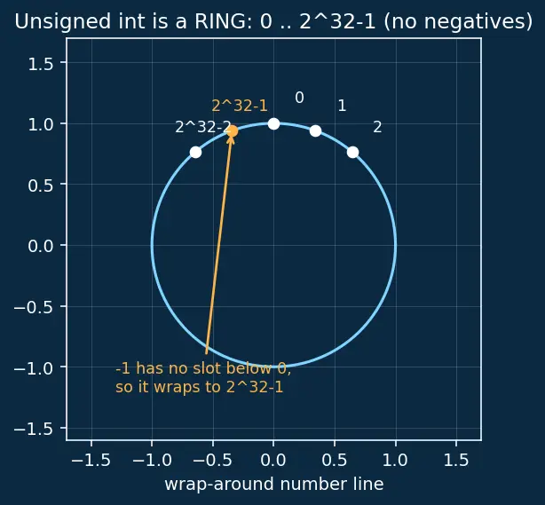 Figure — MISRA C — rules for safety-critical C code