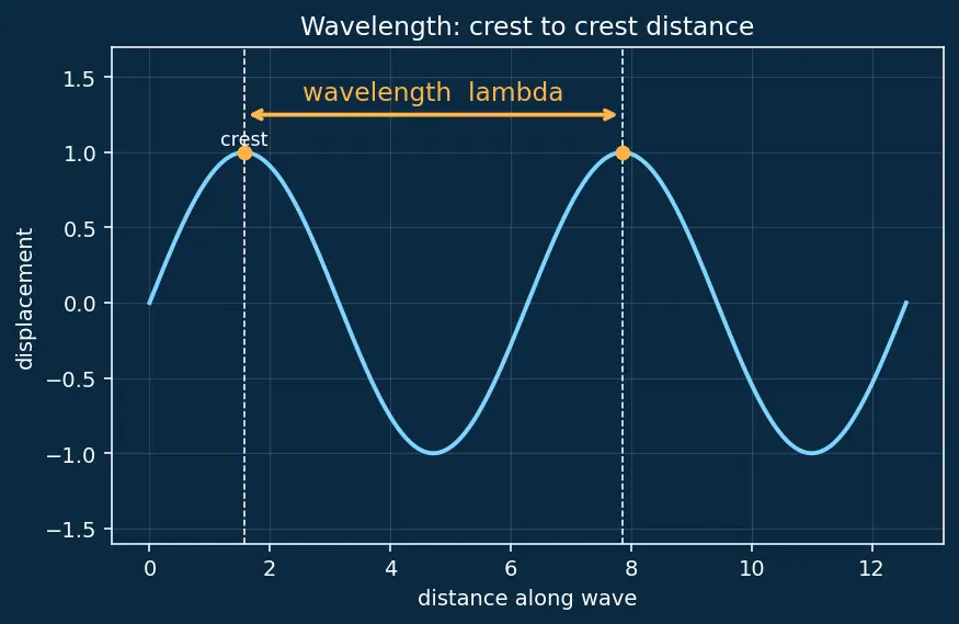 Figure — Resolving power — Rayleigh criterion