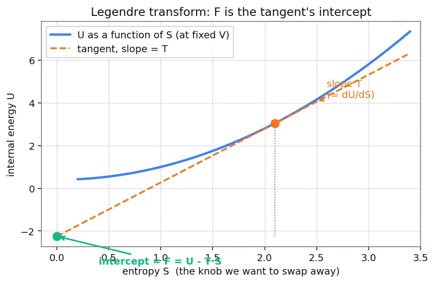 Figure — Thermodynamic potentials — U, H, F, G (preview)