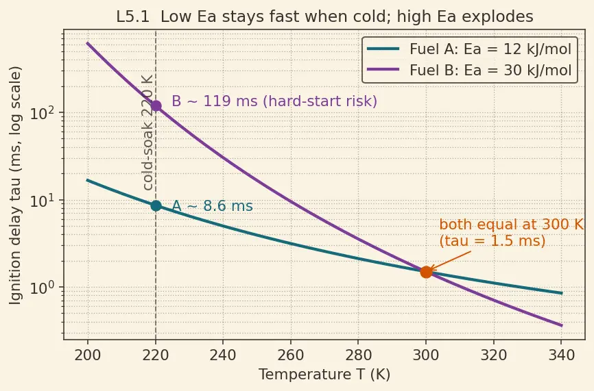 Figure — Combustion of hypergolics — N₂O₄ + UDMH - MMH; ignition delay