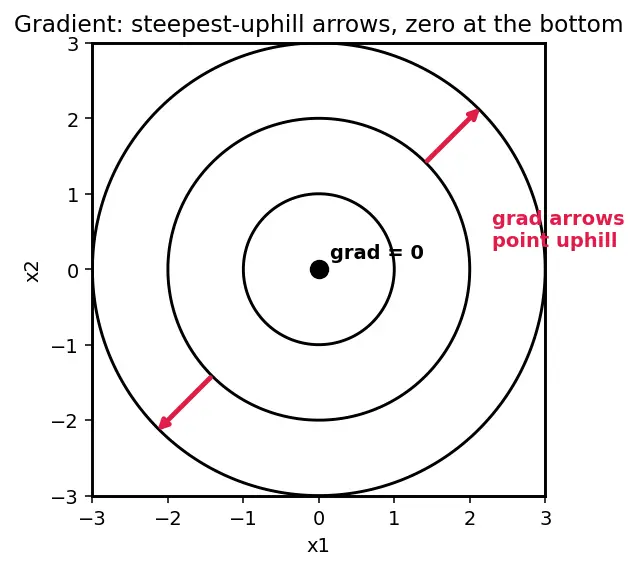 Figure — scipy.optimize — minimize, fsolve, curve_fit, linprog