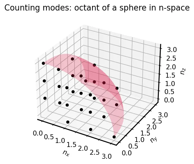 Figure — Blackbody radiation from statistical mechanics — Planck distribution