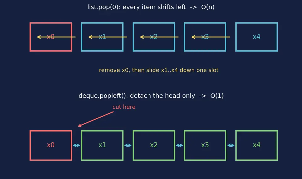 Figure — Standard library — math, random, os, sys, datetime, time, collections, itertools, functools