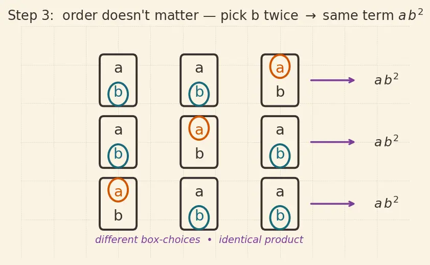 Figure — General term of binomial expansion — finding specific terms