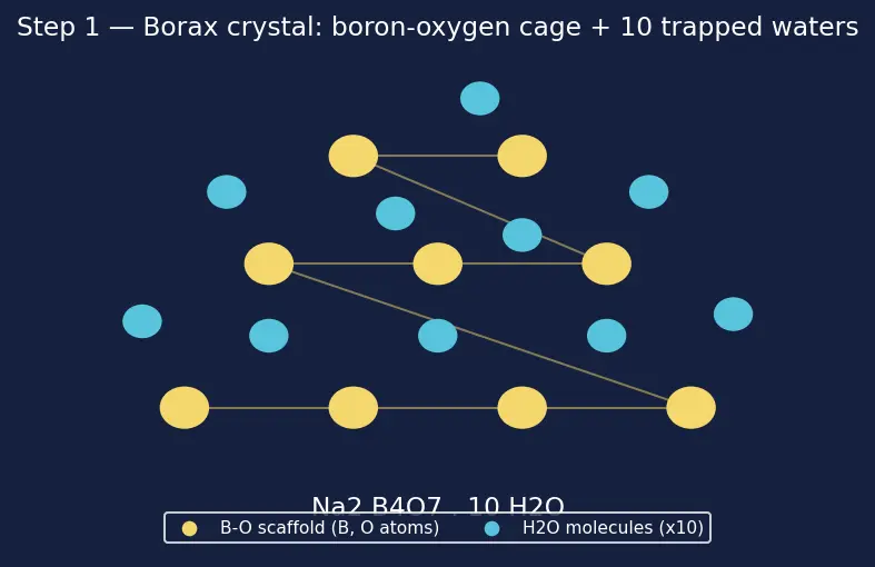 Figure — Borax bead, charcoal cavity tests