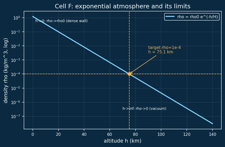 Figure — Aerocapture — using atmosphere to decelerate into orbit