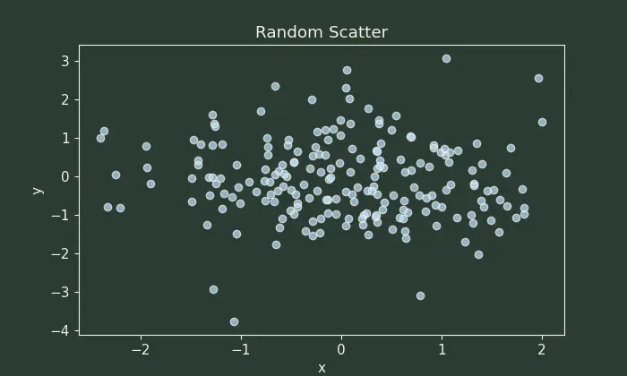 Figure — Approximation algorithms — approximation ratio, examples