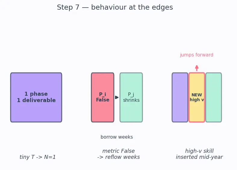 Figure — Building a portfolio and research roadmap
