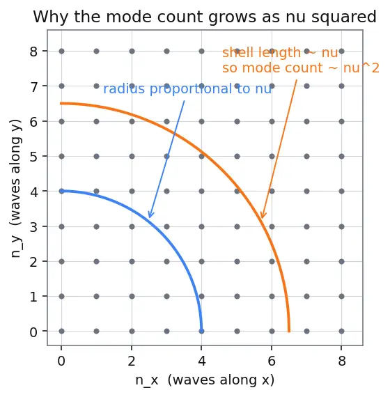 Figure — Black-body radiation and Planck's quantum hypothesis E = hν